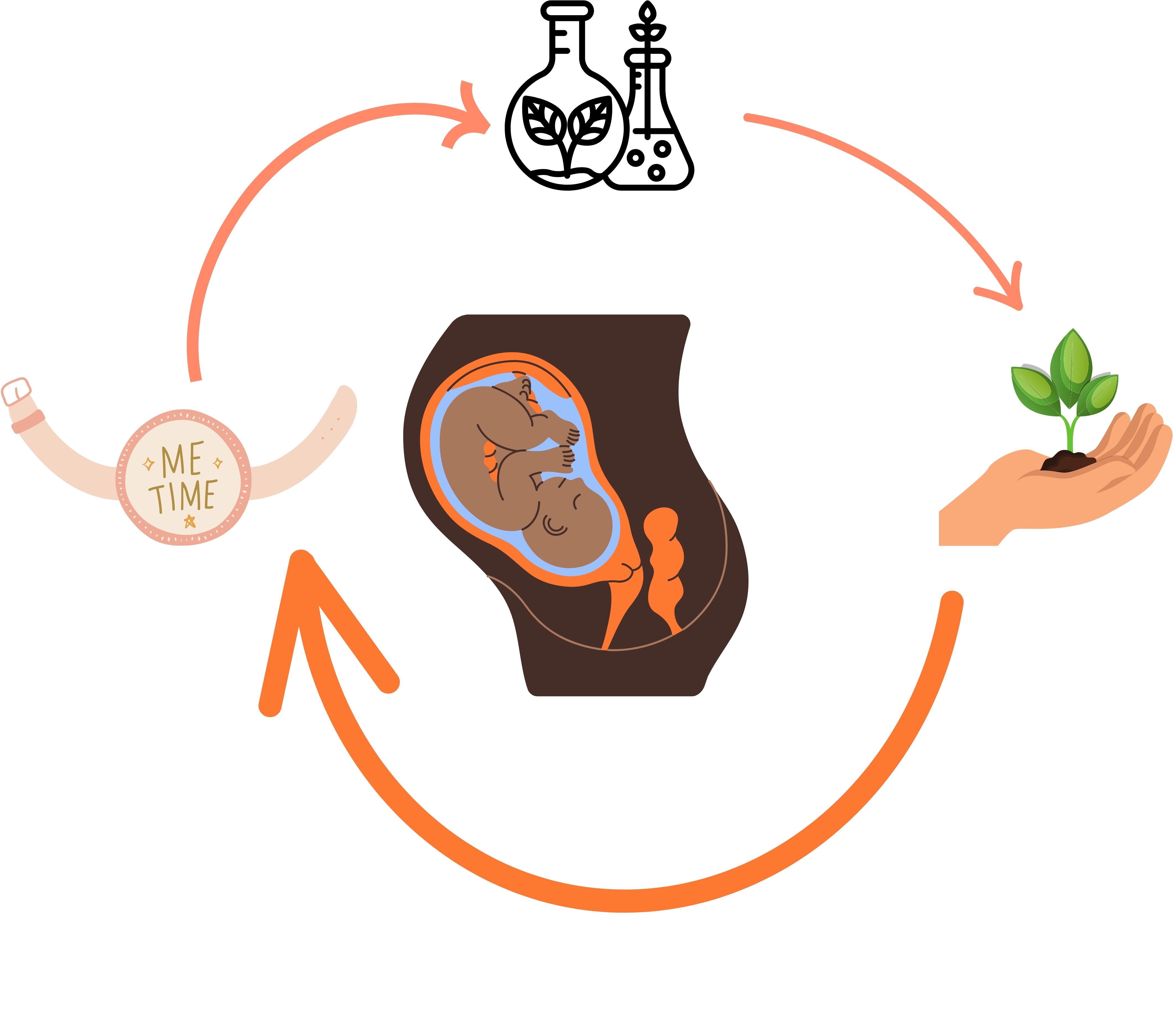 Placeholder: 500x500